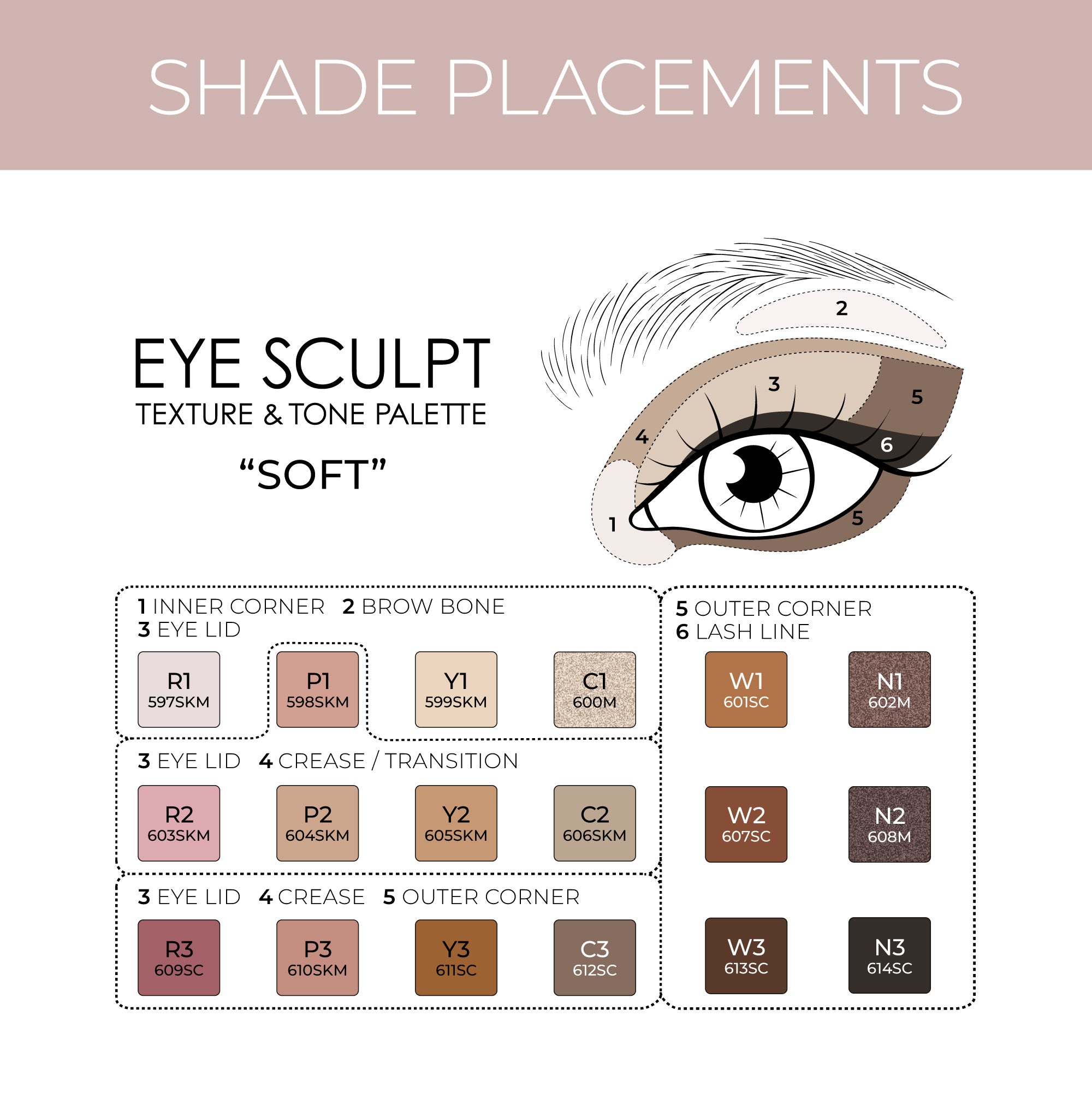 Eye Sculpt Texture and Tone Eyeshadow Palette shade 'Soft' - shade placement chart.