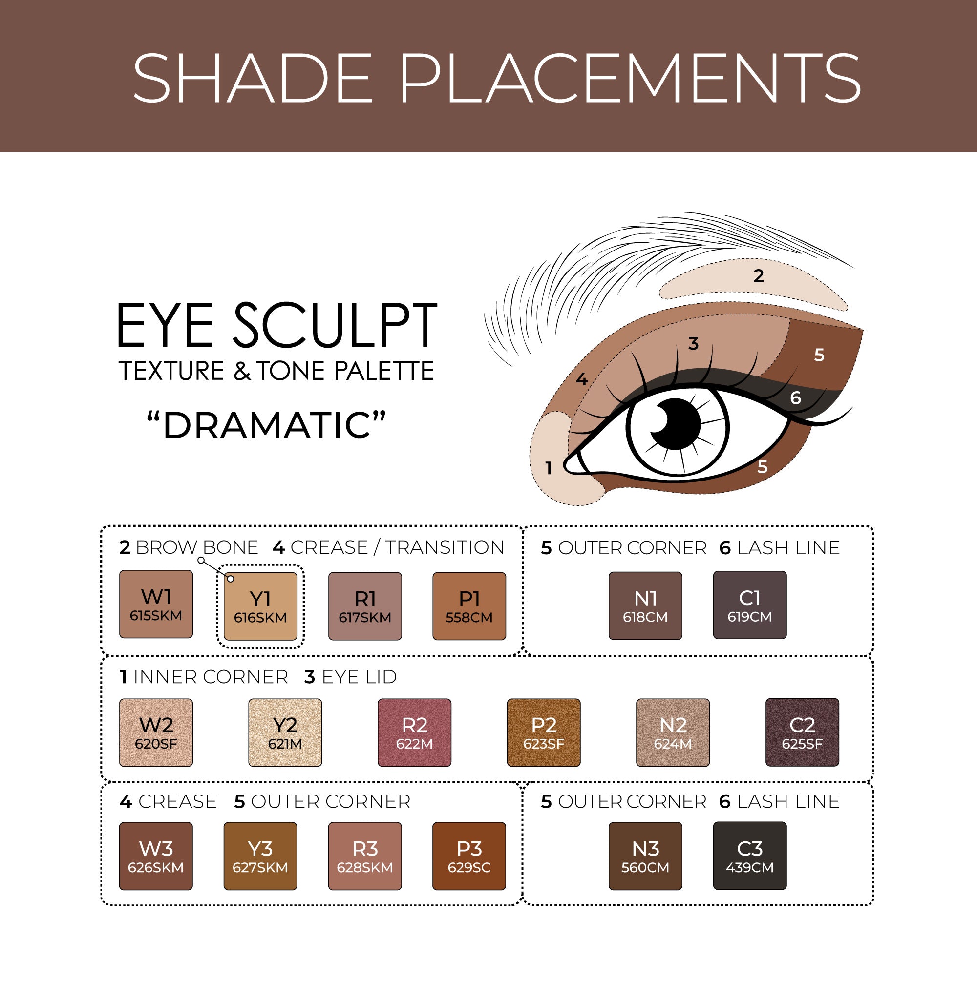 Eye Sculpt Texture and Tone Eyeshadow Palette shade 'Dramatic' - shade placement chart.